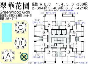 3房 收租用